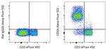 CD24 Monoclonal Antibody (M1/69), Alexa Fluor™ 532, eBioscience™