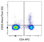 CD25 Monoclonal Antibody (PC61.5), Alexa Fluor™ 532, eBioscience™