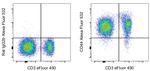 CD44 Monoclonal Antibody (IM7), Alexa Fluor™ 532, eBioscience™