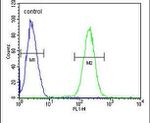 HTR3E Antibody in Flow Cytometry (Flow)