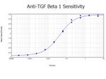 TGF beta 1 Polyclonal Antibody
