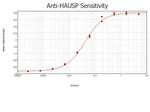 HAUSP Antibody in ELISA (ELISA)