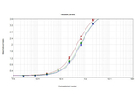 Sars Nucleocapsid Protein Antibody in ELISA (ELISA)
