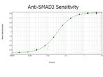 SMAD3 Polyclonal Antibody