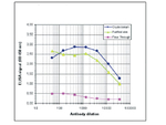 MBD1 Antibody in ELISA (ELISA)