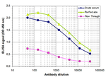 JMJD2A Antibody in ELISA (ELISA)