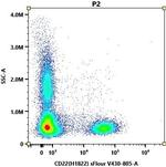 CD22 Antibody in Flow Cytometry (Flow)