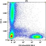 CD3 Antibody in Flow Cytometry (Flow)