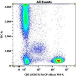 CD3 Antibody in Flow Cytometry (Flow)