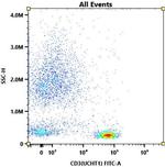 CD3 Antibody in Flow Cytometry (Flow)