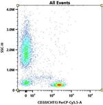 CD3 Antibody in Flow Cytometry (Flow)