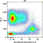 HLA-DR Antibody in Flow Cytometry (Flow)
