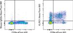 KLRG1 Monoclonal Antibody (13F12F2), Alexa Fluor™ 660, eBioscience™