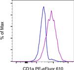 CD1a Monoclonal Antibody (HI149), PE-eFluor™ 610, eBioscience™