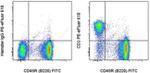 CD3e Monoclonal Antibody (145-2C11), PE-eFluor™ 610, eBioscience™