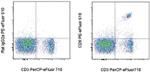 CD8a Monoclonal Antibody (53-6.7), PE-eFluor™ 610, eBioscience™
