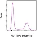 CD11b Monoclonal Antibody (M1/70), PE-eFluor™ 610, eBioscience™