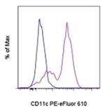 CD11c Monoclonal Antibody (3.9), PE-eFluor™ 610, eBioscience™