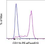 CD11b Monoclonal Antibody (ICRF44), PE-eFluor™ 610, eBioscience™