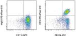 CD14 Monoclonal Antibody (61D3), PE-eFluor™ 610, eBioscience™