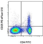 CD25 Monoclonal Antibody (PC61.5), PE-eFluor™ 610, eBioscience™
