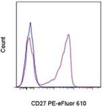 CD27 Monoclonal Antibody (O323), PE-eFluor™ 610, eBioscience™