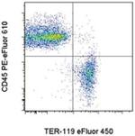 CD45 Monoclonal Antibody (30-F11), PE-eFluor™ 610, eBioscience™