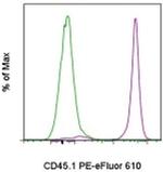 CD45.1 Monoclonal Antibody (A20), PE-eFluor™ 610, eBioscience™