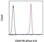 CD45 Monoclonal Antibody (HI30), PE-eFluor™ 610, eBioscience™