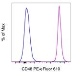 CD48 Monoclonal Antibody (HM48-1), PE-eFluor™ 610, eBioscience™