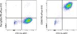 CD68 Monoclonal Antibody (FA-11), PE-eFluor™ 610, eBioscience™