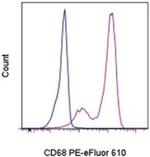 CD68 Monoclonal Antibody (eBioY1/82A (Y1/82A)), PE-eFluor™ 610, eBioscience™