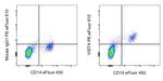 VISTA Monoclonal Antibody (B7H5DS8), PE-eFluor™ 610, eBioscience™