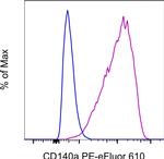 CD140a (PDGFRA) Monoclonal Antibody (APA5), PE-eFluor™ 610, eBioscience™