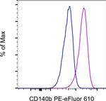 CD140b (PDGFRB) Monoclonal Antibody (APB5), PE-eFluor™ 610, eBioscience™
