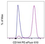 CD144 (VE-cadherin) Monoclonal Antibody (16B1), PE-eFluor™ 610, eBioscience™