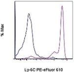 Ly-6G/Ly-6C Monoclonal Antibody (RB6-8C5), PE-eFluor™ 610, eBioscience™