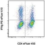 IFN gamma Monoclonal Antibody (XMG1.2), PE-eFluor™ 610, eBioscience™