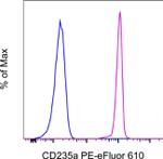 CD235a (Glycophorin A) Monoclonal Antibody (HIR2 (GA-R2)), PE-eFluor™ 610, eBioscience™