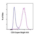CD9 Monoclonal Antibody (eBioSN4 (SN4 C3-3A2)), Super Bright™ 436, eBioscience™