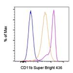 CD11b (activation epitope) Monoclonal Antibody (CBRM1/5), Super Bright™ 436, eBioscience™