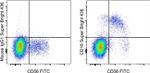 CD16 Monoclonal Antibody (eBioCB16 (CB16)), Super Bright™ 436, eBioscience™