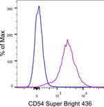 CD54 (ICAM-1) Monoclonal Antibody (eBioKAT-1 (KAT-1, KAT1)), Super Bright™ 436, eBioscience™