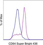 CD64 Monoclonal Antibody (10.1), Super Bright™ 436, eBioscience™