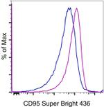 CD95 (APO-1/Fas) Monoclonal Antibody (15A7), Super Bright™ 436, eBioscience™