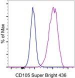 CD105 (Endoglin) Monoclonal Antibody (SN6), Super Bright™ 436, eBioscience™