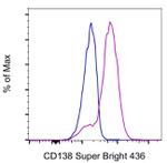 CD138 (Syndecan-1) Monoclonal Antibody (DL-101), Super Bright™ 436, eBioscience™