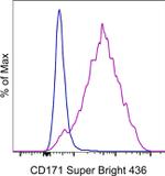 CD171 Monoclonal Antibody (eBio5G3 (5G3)), Super Bright™ 436, eBioscience™