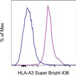 HLA-A3 Monoclonal Antibody (GAP.A3), Super Bright™ 436, eBioscience™