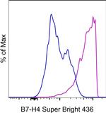 B7-H4 Monoclonal Antibody (H74), Super Bright™ 436, eBioscience™